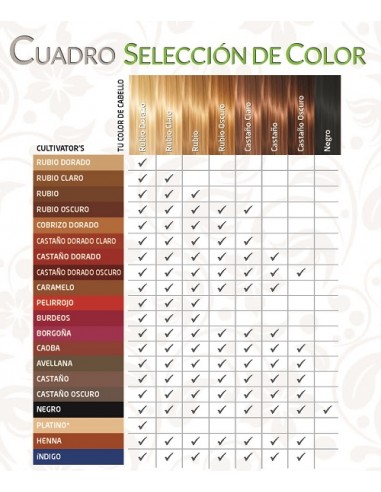 Tinte orgánico Cobrizo Dorado Cultivator's